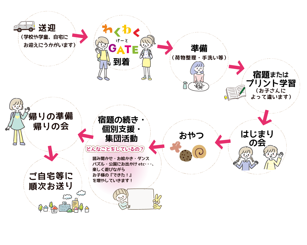 スケジュール,わくわくGATE,療育,小学生,中学生,